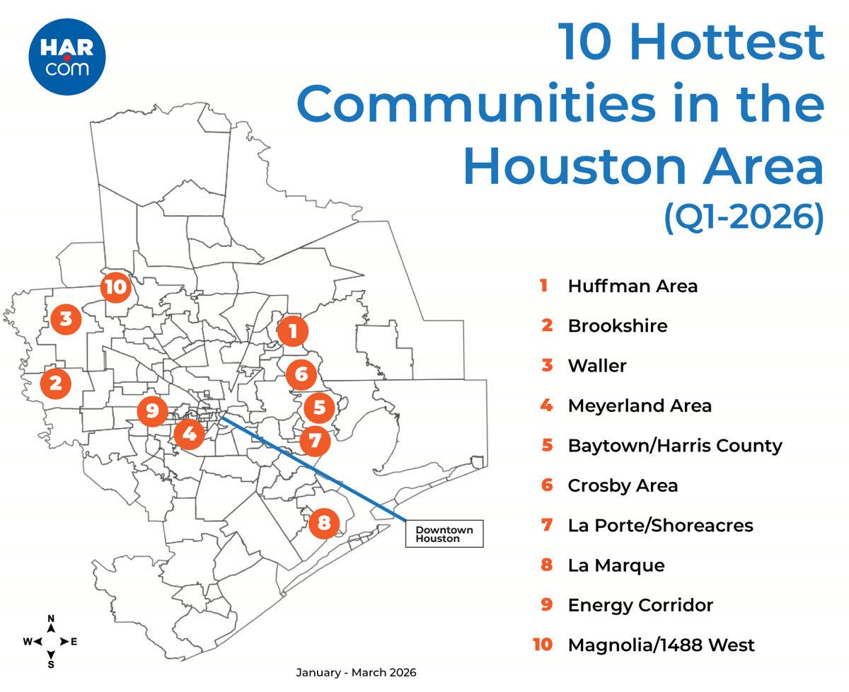 10 Comunidades más activas de Houston Q1 2026 - HAR